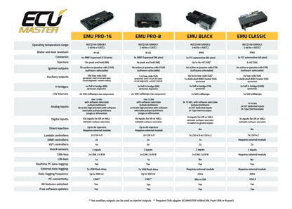 EMU PRO 16